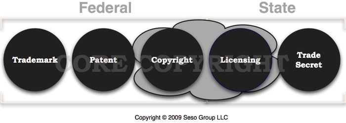 1intellectualproperty